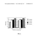 Peptides and their use in assays for cardiovascular disease diagram and image