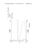 Novel Green and Orange Fluorescent Labels and Their Uses diagram and image