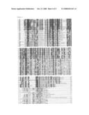 Targeted ubiquitination of proteins and screening methods using a new class of ubiquitin ligase proteins diagram and image