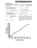 Detection of Elevated Levels of Her-2/Neu Protein on Circulating Cancer Cells and Treatment diagram and image