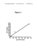 Detection of Elevated Levels of Her-2/Neu Protein on Circulating Cancer Cells and Treatment diagram and image