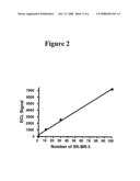 Detection of Elevated Levels of Her-2/Neu Protein on Circulating Cancer Cells and Treatment diagram and image