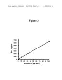 Detection of Elevated Levels of Her-2/Neu Protein on Circulating Cancer Cells and Treatment diagram and image