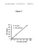 Detection of Elevated Levels of Her-2/Neu Protein on Circulating Cancer Cells and Treatment diagram and image