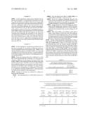 Detection of Elevated Levels of Her-2/Neu Protein on Circulating Cancer Cells and Treatment diagram and image