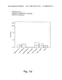 TISSUE INHIBITOR OF MATRIX METALLOPROTEINASES TYPE-1 (TIMP-1) AS A CANCER MARKER AND POSTOPERATIVE MARKER FOR MINIMAL RESIDUAL DISEASE OR RECURRENT DISEASE IN PATIENTS WITH A PRIOR HISTORY OF CANCER diagram and image