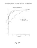 TISSUE INHIBITOR OF MATRIX METALLOPROTEINASES TYPE-1 (TIMP-1) AS A CANCER MARKER AND POSTOPERATIVE MARKER FOR MINIMAL RESIDUAL DISEASE OR RECURRENT DISEASE IN PATIENTS WITH A PRIOR HISTORY OF CANCER diagram and image