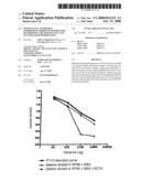 Monoclonal Antibodies, Hybridomas, Improved Method for Determining the Protein Ptx3 and Kit for Said Determination diagram and image