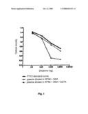 Monoclonal Antibodies, Hybridomas, Improved Method for Determining the Protein Ptx3 and Kit for Said Determination diagram and image