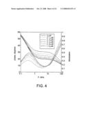 Proteins, Sensors, and Methods of Characterizing Analytes Using the Same diagram and image