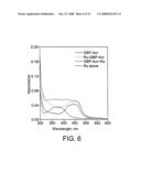 Proteins, Sensors, and Methods of Characterizing Analytes Using the Same diagram and image