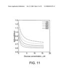 Proteins, Sensors, and Methods of Characterizing Analytes Using the Same diagram and image