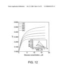 Proteins, Sensors, and Methods of Characterizing Analytes Using the Same diagram and image