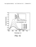 Proteins, Sensors, and Methods of Characterizing Analytes Using the Same diagram and image