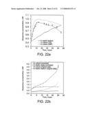 Proteins, Sensors, and Methods of Characterizing Analytes Using the Same diagram and image