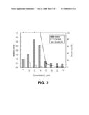 FUNGAL CELL WALL SYNTHESIS GENE diagram and image