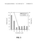 FUNGAL CELL WALL SYNTHESIS GENE diagram and image