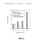 FUNGAL CELL WALL SYNTHESIS GENE diagram and image