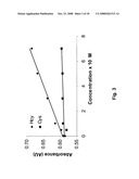 Colorimetric and Fluorometric Determination of Homocysteine and Cysteine diagram and image