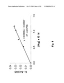 Colorimetric and Fluorometric Determination of Homocysteine and Cysteine diagram and image