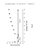 Colorimetric and Fluorometric Determination of Homocysteine and Cysteine diagram and image