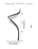 Colorimetric and Fluorometric Determination of Homocysteine and Cysteine diagram and image