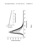 Colorimetric and Fluorometric Determination of Homocysteine and Cysteine diagram and image