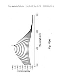 Colorimetric and Fluorometric Determination of Homocysteine and Cysteine diagram and image