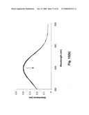 Colorimetric and Fluorometric Determination of Homocysteine and Cysteine diagram and image