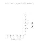 Colorimetric and Fluorometric Determination of Homocysteine and Cysteine diagram and image