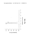 Colorimetric and Fluorometric Determination of Homocysteine and Cysteine diagram and image