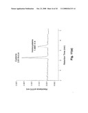 Colorimetric and Fluorometric Determination of Homocysteine and Cysteine diagram and image