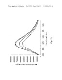 Colorimetric and Fluorometric Determination of Homocysteine and Cysteine diagram and image