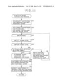 Communication Device and Method, and Program diagram and image