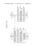 Communication Device and Method, and Program diagram and image