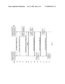 Secure Soft SIM Credential Transfer diagram and image