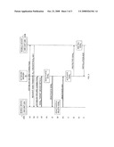 Secure Soft SIM Credential Transfer diagram and image