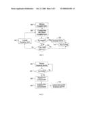 Polling Method and Apparatus for Long Term Evolution Multimedia Broadcast Multicast Services diagram and image