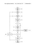 Automated method and system for a gaming opportunity diagram and image