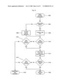 Automated method and system for a gaming opportunity diagram and image