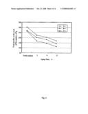 Cracking Catalyst and a Preparation Process for the Same diagram and image