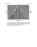 Alkoxylated Alkylamines/Alkyl Ether Amines With Peaked Distribution diagram and image