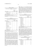 USE OF A PCV2 IMMUNOGENIC COMPOSITION FOR LESSENING CLINICAL SYMPTOMS IN PIGS diagram and image