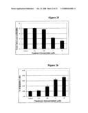 COMPOSITION AND METHOD FOR CANCER TREATMENT AND PREVENTION diagram and image