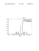 Cosmetic Composition Comprising Beta-Fructosyl-L-Ascorbic Acid for Skin Whitening diagram and image