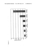 Regulation of Kinase, Regulated in Copd Kinase (Rc Kinase) diagram and image