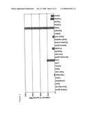 Regulation of Kinase, Regulated in Copd Kinase (Rc Kinase) diagram and image