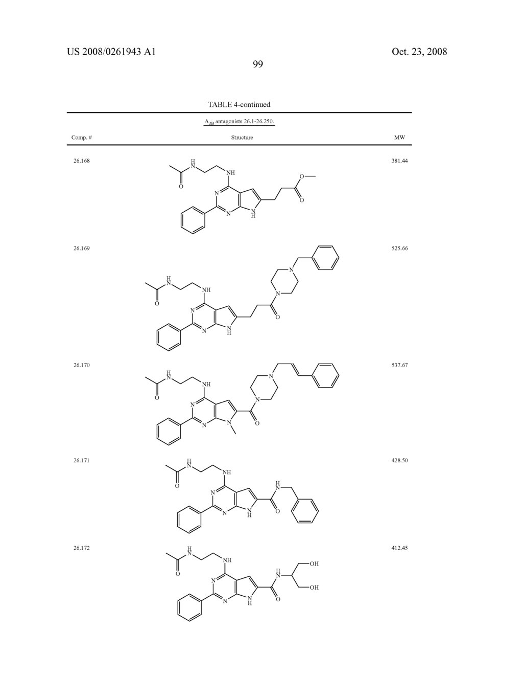 PYRROLOPYRIMIDINE A2B SELECTIVE ANTAGONIST COMPOUNDS, THEIR SYNTHESIS AND USE - diagram, schematic, and image 100