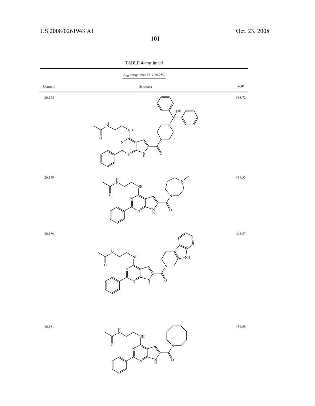PYRROLOPYRIMIDINE A2B SELECTIVE ANTAGONIST COMPOUNDS, THEIR SYNTHESIS AND USE - diagram, schematic, and image 102