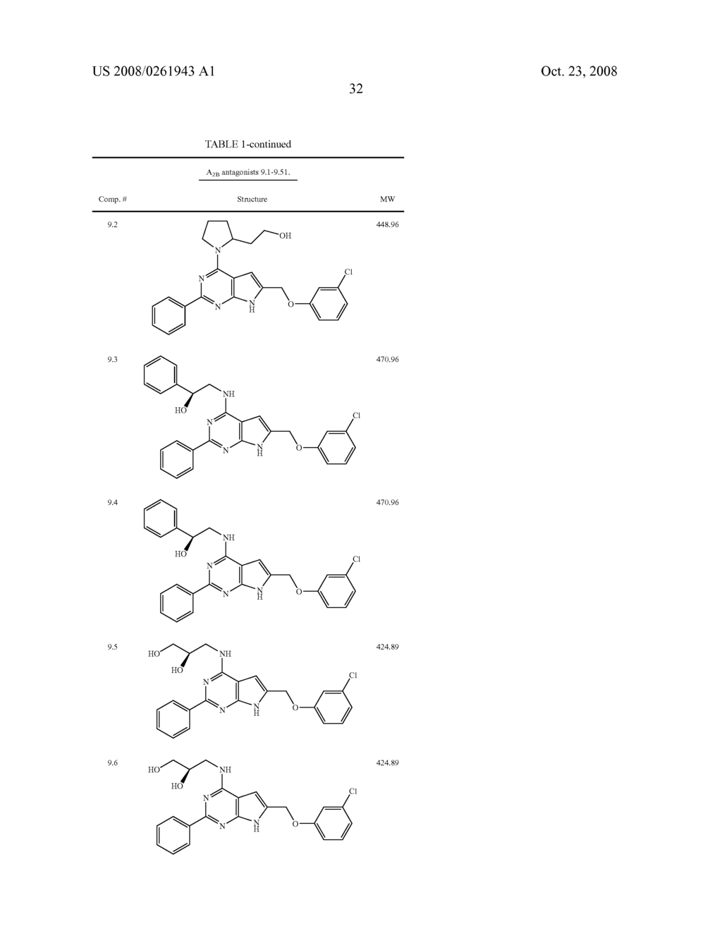 PYRROLOPYRIMIDINE A2B SELECTIVE ANTAGONIST COMPOUNDS, THEIR SYNTHESIS AND USE - diagram, schematic, and image 33